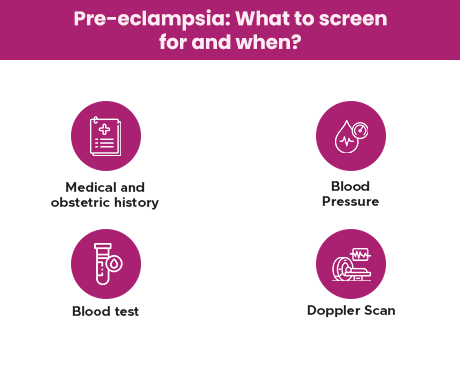 pre eclampsia what to screen for and when