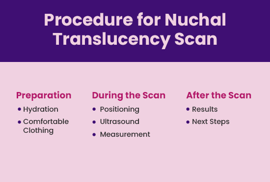 procedure for nuchal translucency scan