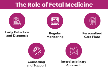 role of fetal medicine